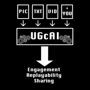 UGcAI-scheme-productimage UGcAI
