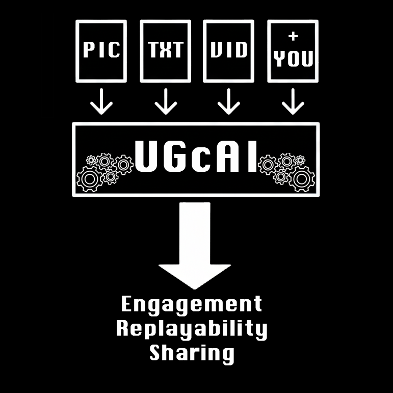 UGcAI